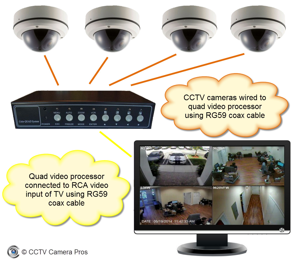 Zalety łączenia kamery CCTV z monitorem za pośrednictwem rejestratora DVR.