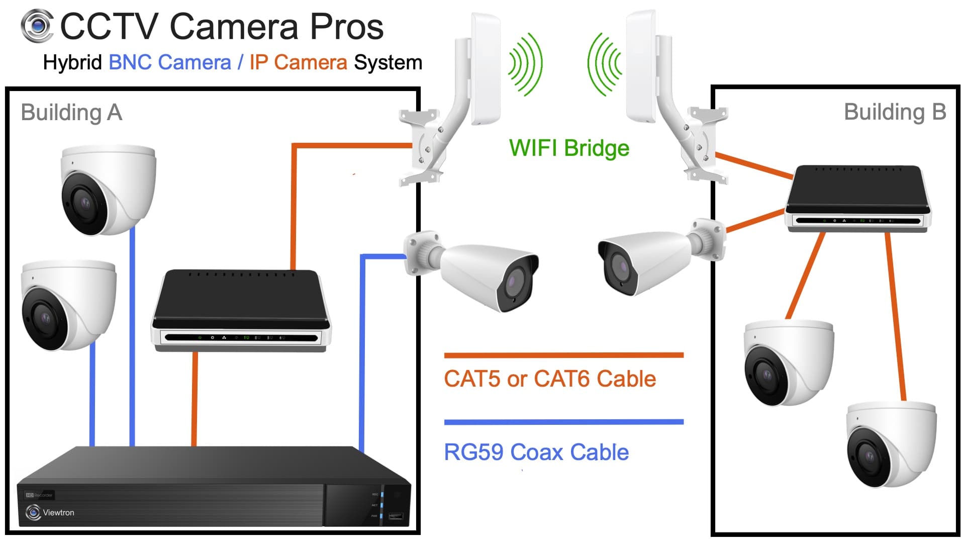 Użycia powszechne kamer CCTV z nagrywaniem