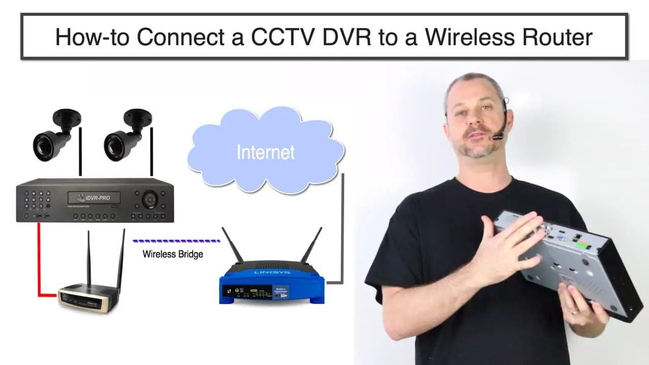 Connect kamery do routera