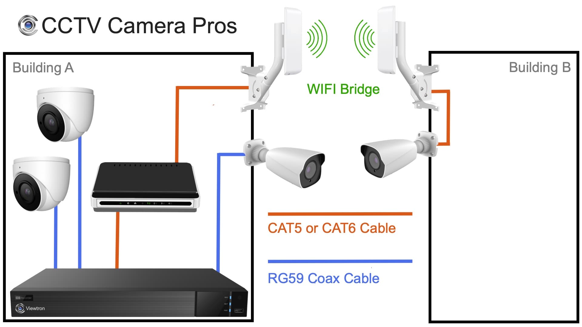 Podłącz się do kamery CCTV.