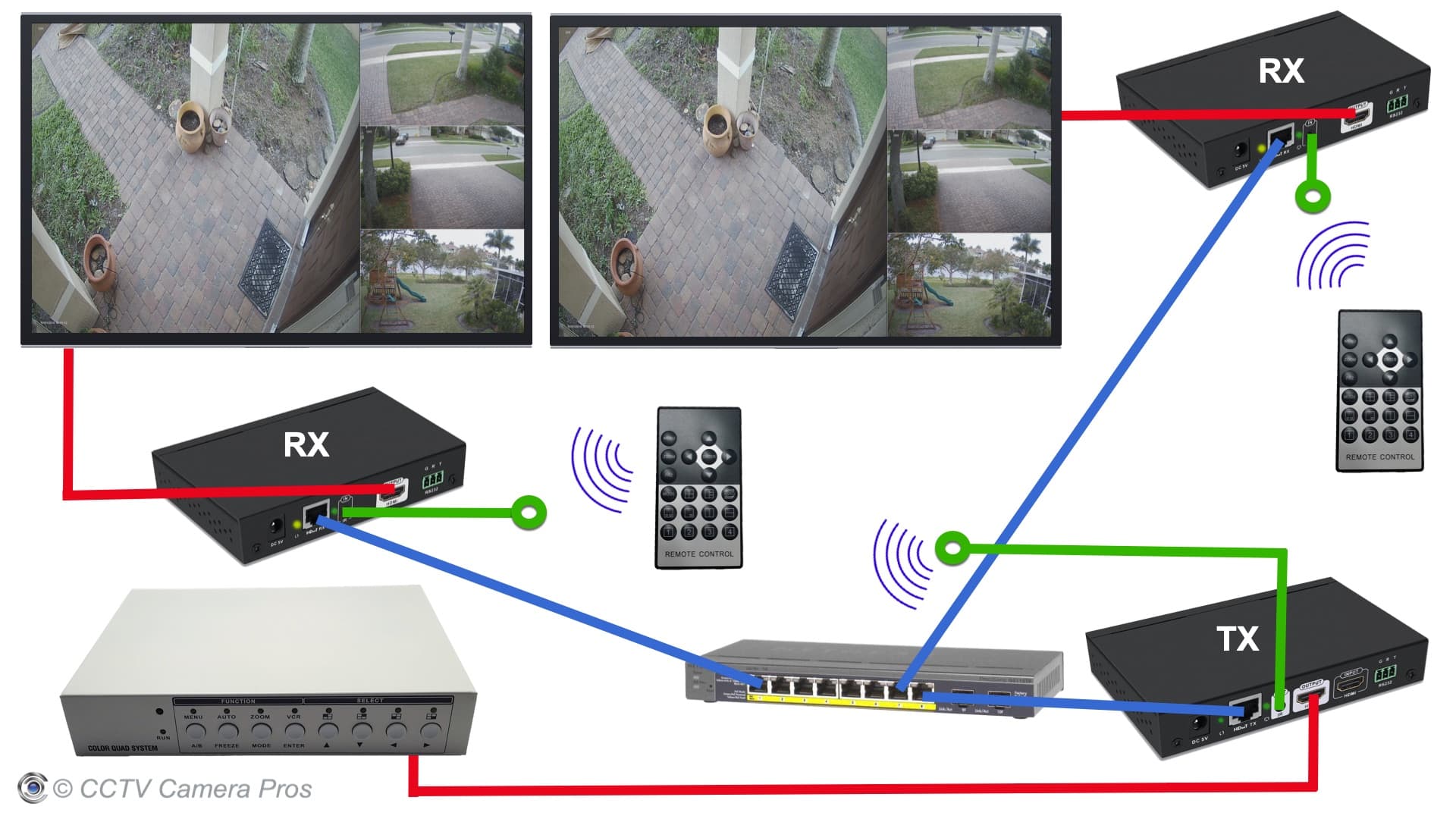 Łączenie kamer bezpieczeństwa z telewizorem inteligentnym