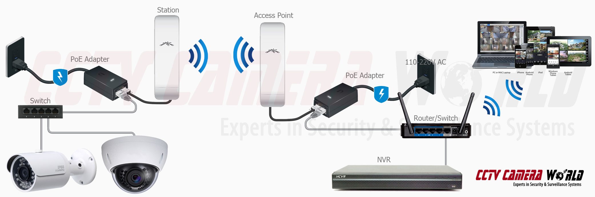 Łączenie iPhone'a z Wi-Fi