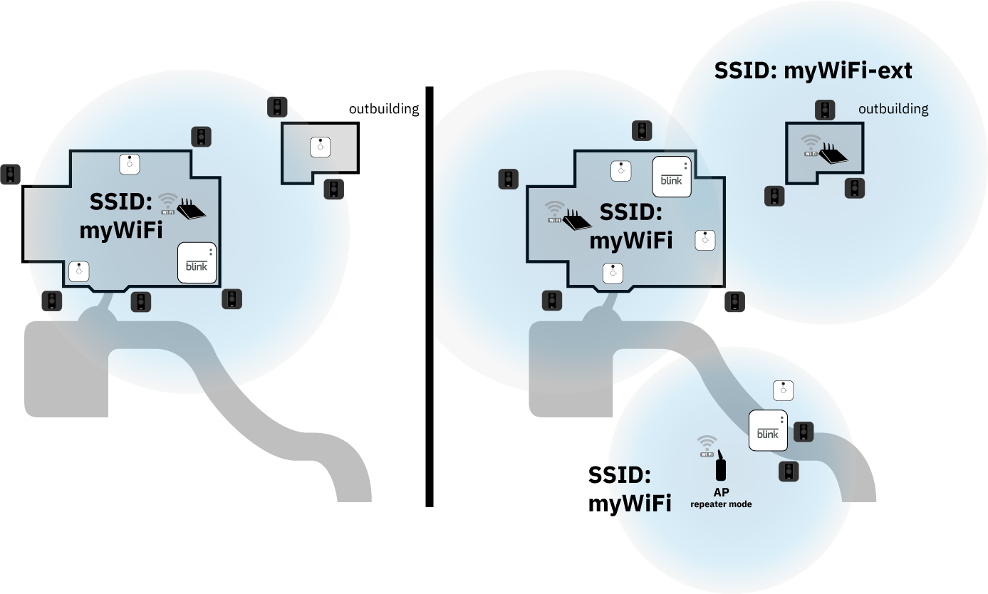 Jak podłączyć kamerę Blink Security do rozszerzenia Wi-Fi?