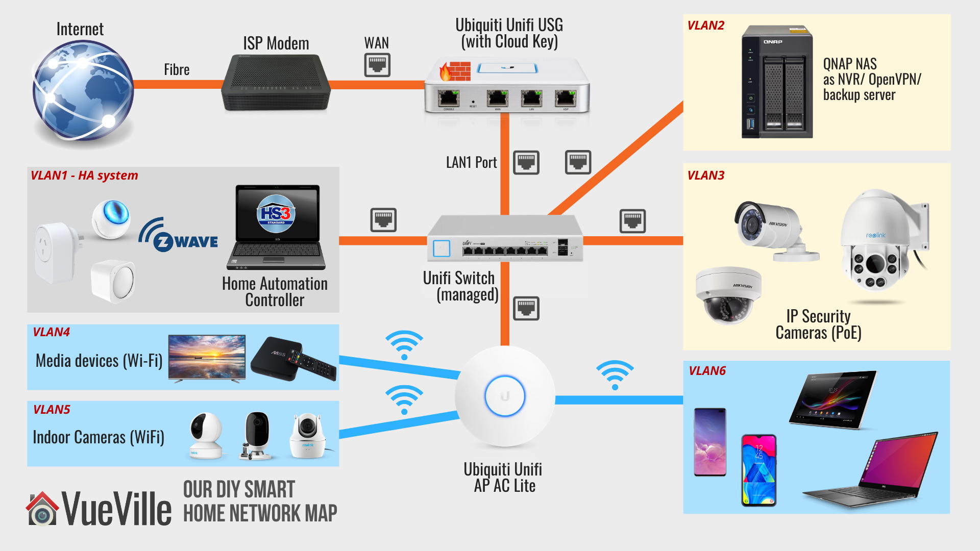 Instalacja kamer Wi-Fi DIY