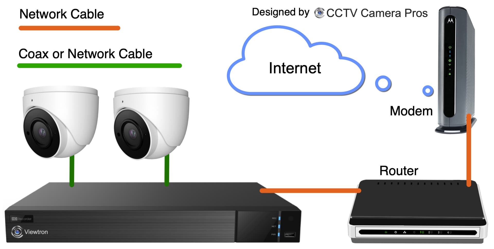 Router i sieć.