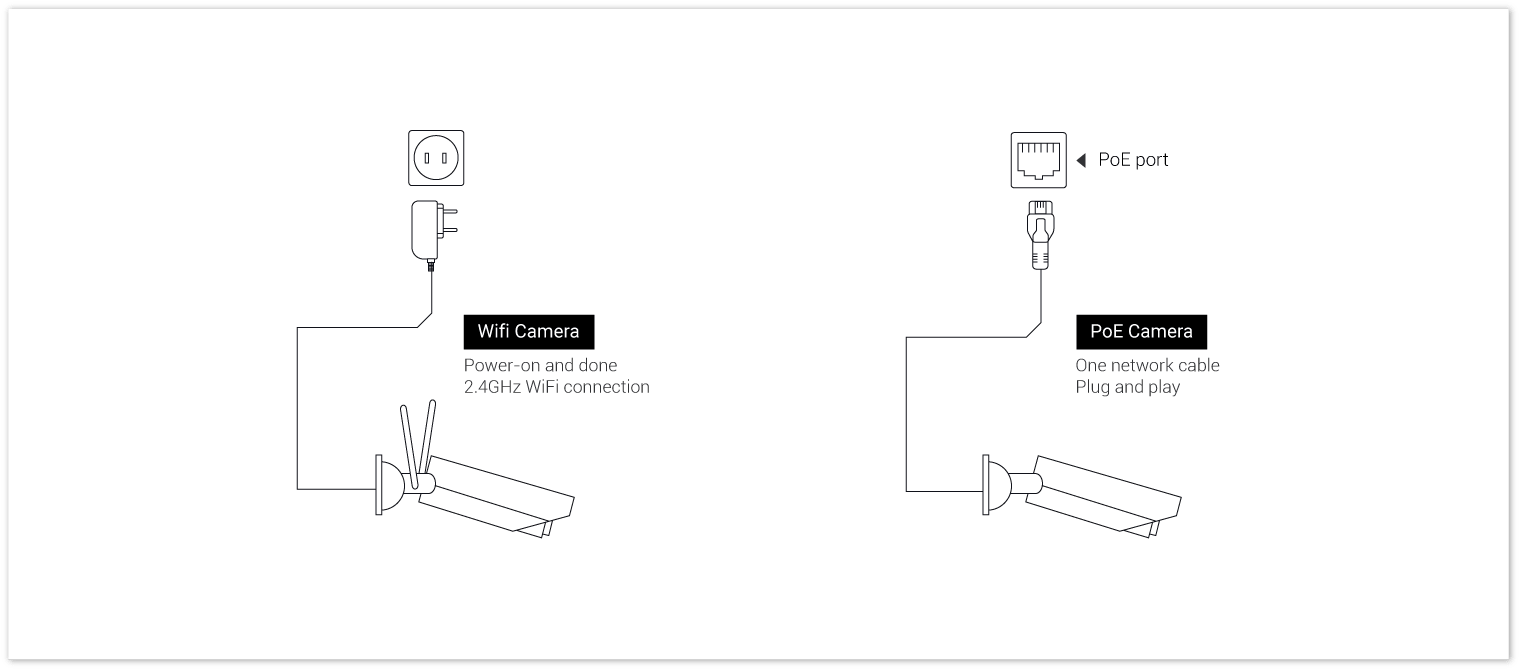 Uruchomienie Instalacji Elektrycznej