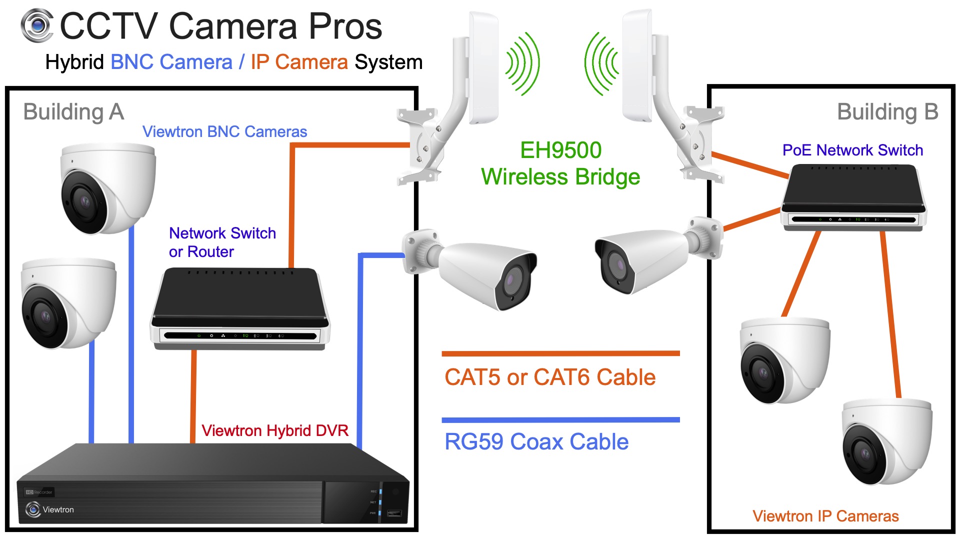 Ustawianie aplikacji CCTV Security Camera