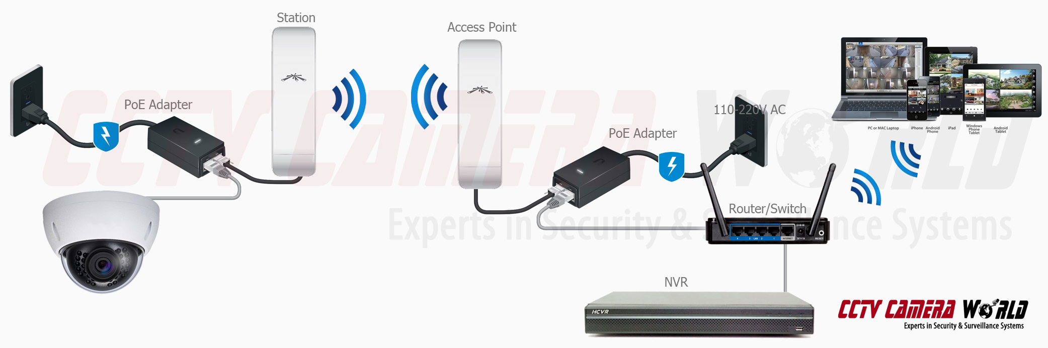 Ustawianie Kamer Wi-Fi